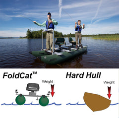 Sea Eagle - 375FC 2 Person 12'4" Green FoldCat Pro Angler Guide Pontoon Package Hull Fishing Boat ( 375FCK_P ) - Image 7